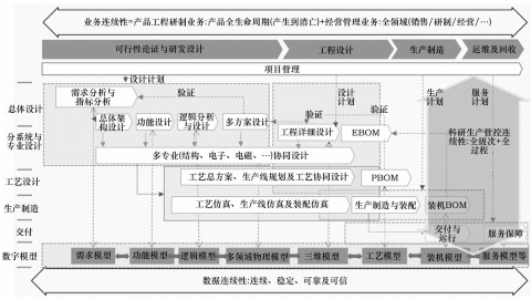企業(yè)數(shù)字連續(xù)性包括那三方面？