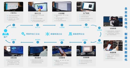 MES系統(tǒng)的四大能力,，你知道幾個？