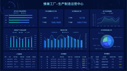 用技術(shù)賦能,，提升制造企業(yè)核心競爭力。