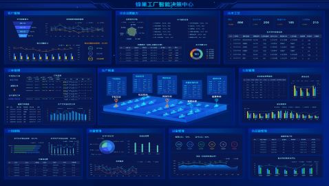 制造業(yè)轉型過程中,，什么樣的MES才是最合適的？