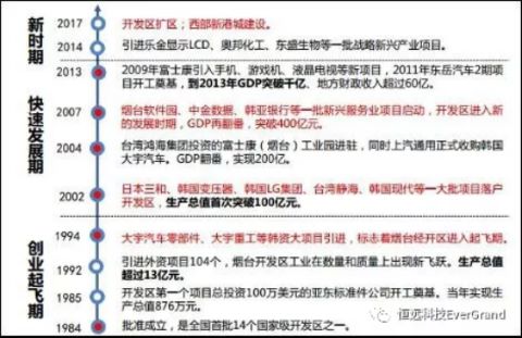 工業(yè)互聯(lián)網(wǎng)是新舊動能轉換的強力抓手 --關于煙臺開發(fā)區(qū)新舊動能轉換之路的思考