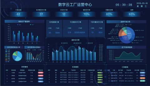 讓智能制造來的更猛烈些吧,！