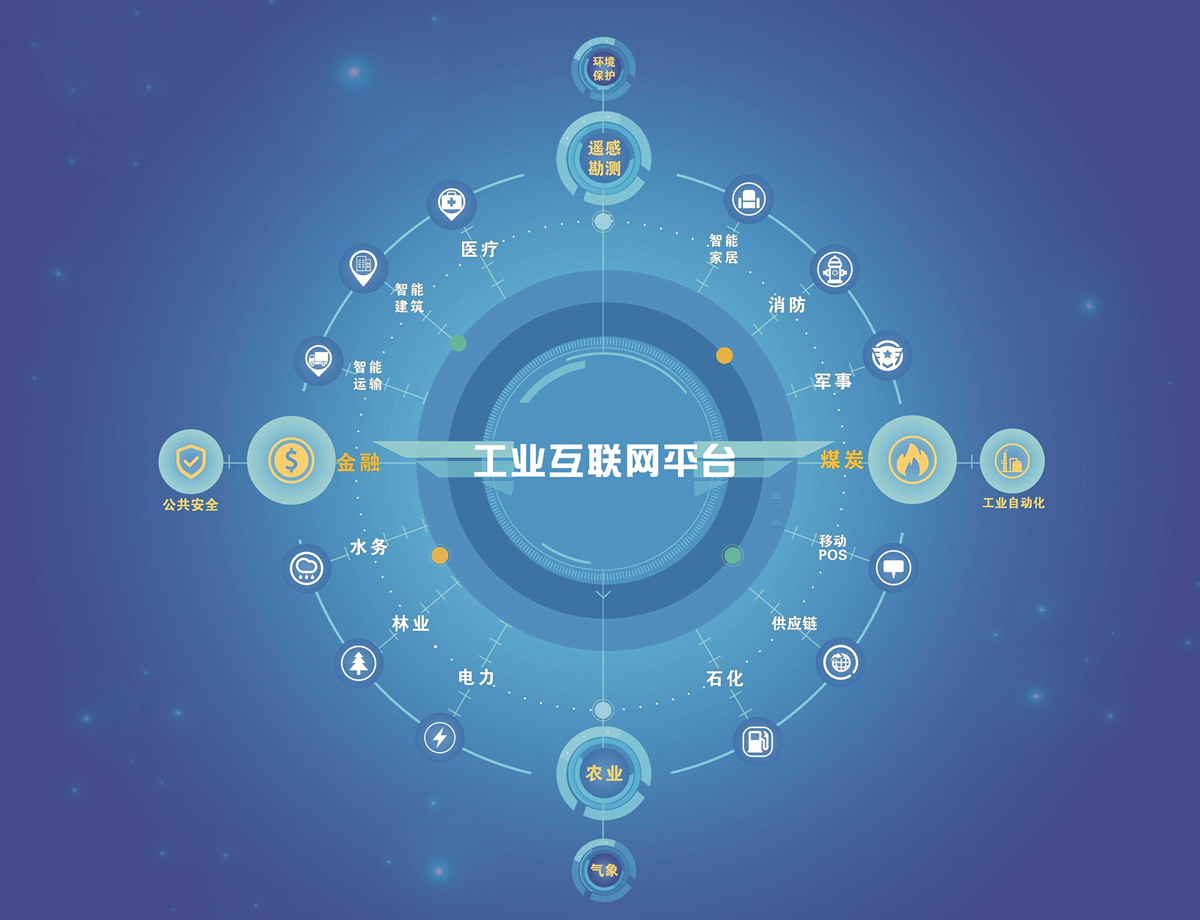 關于工業(yè)互聯(lián)網的認識誤區(qū),，你了解多少？