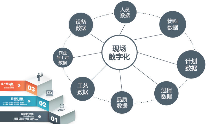 邊緣計算和云計算時代“自動化數(shù)據(jù)采集模型”的變革